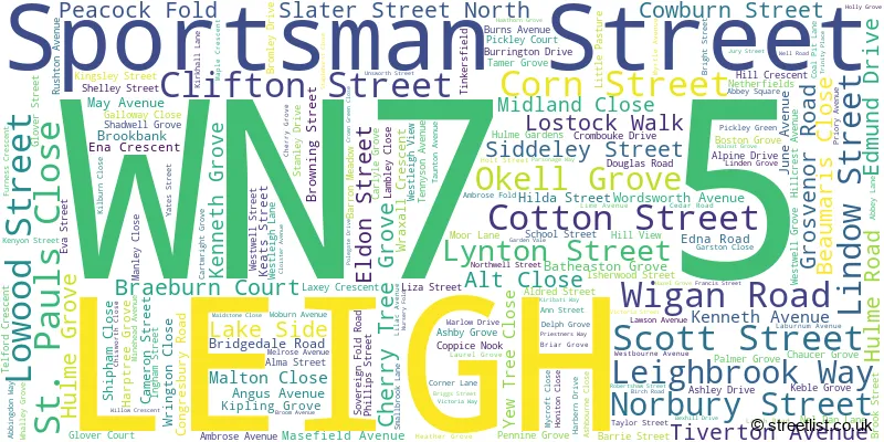 A word cloud for the WN7 5 postcode